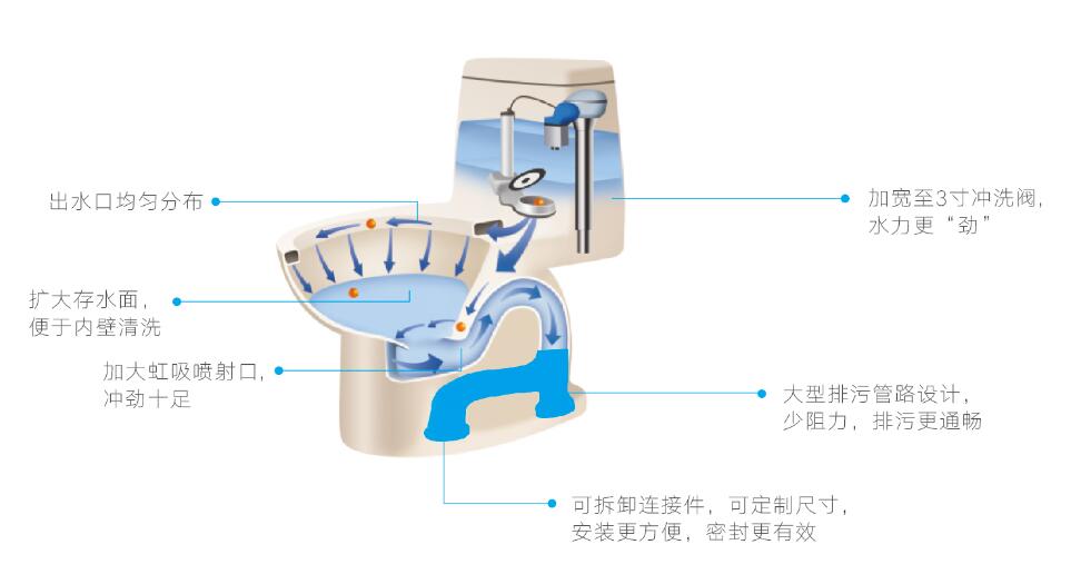 聯(lián)塑超級(jí)虹吸系統(tǒng)