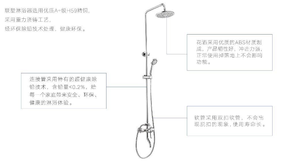 聯(lián)塑優(yōu)質(zhì)選材 健康環(huán)保