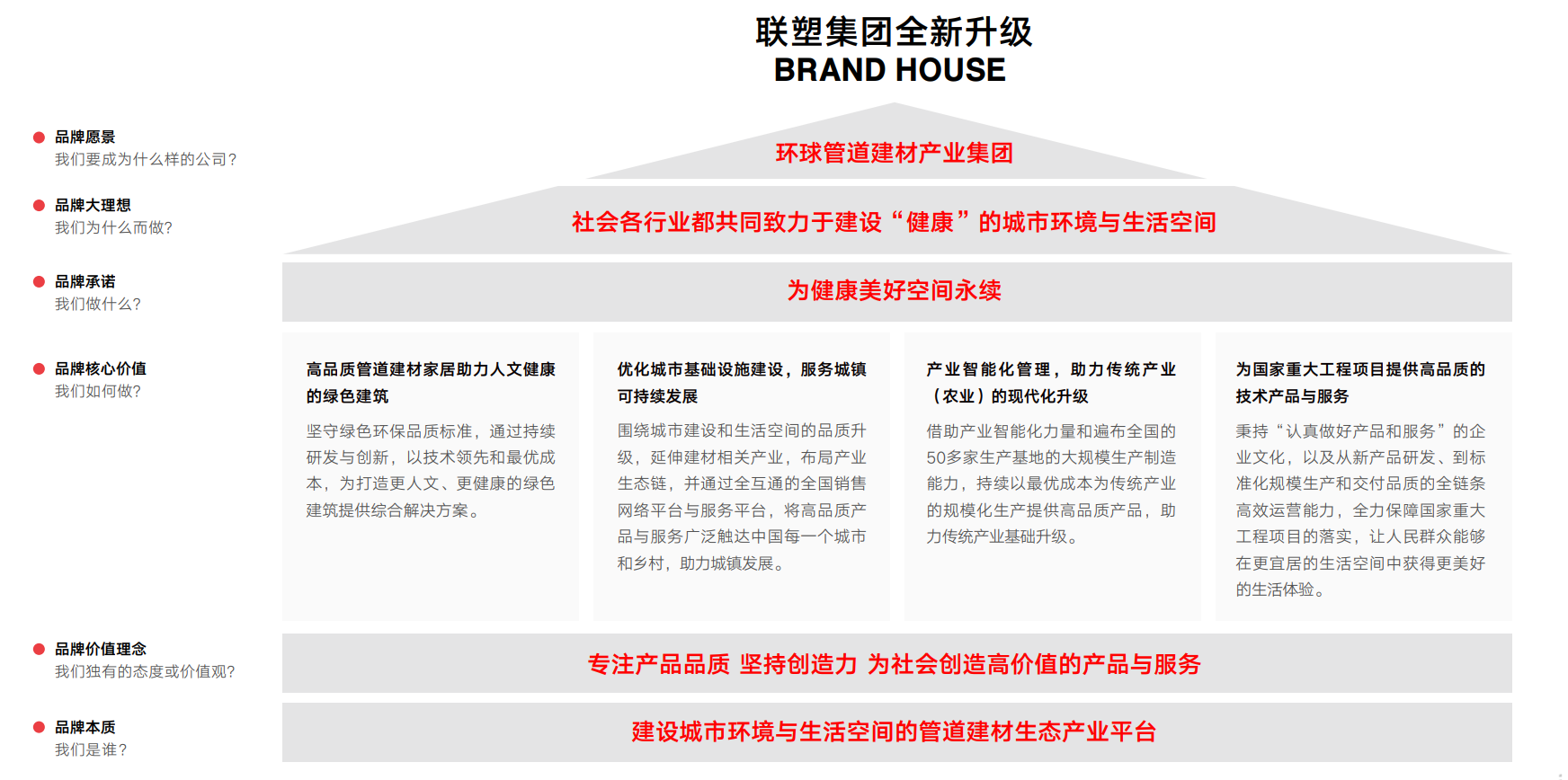 聯(lián)塑集團(tuán)全新升級(jí)