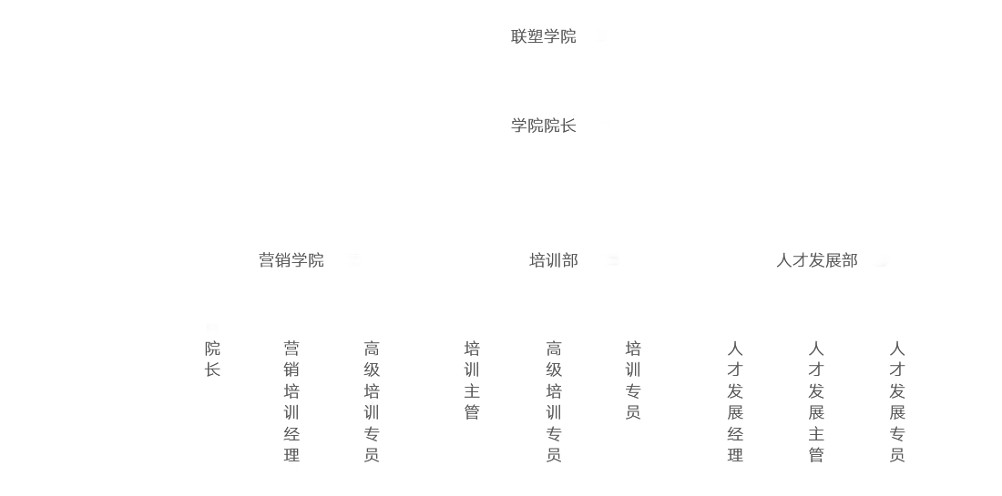 組織架構(gòu)