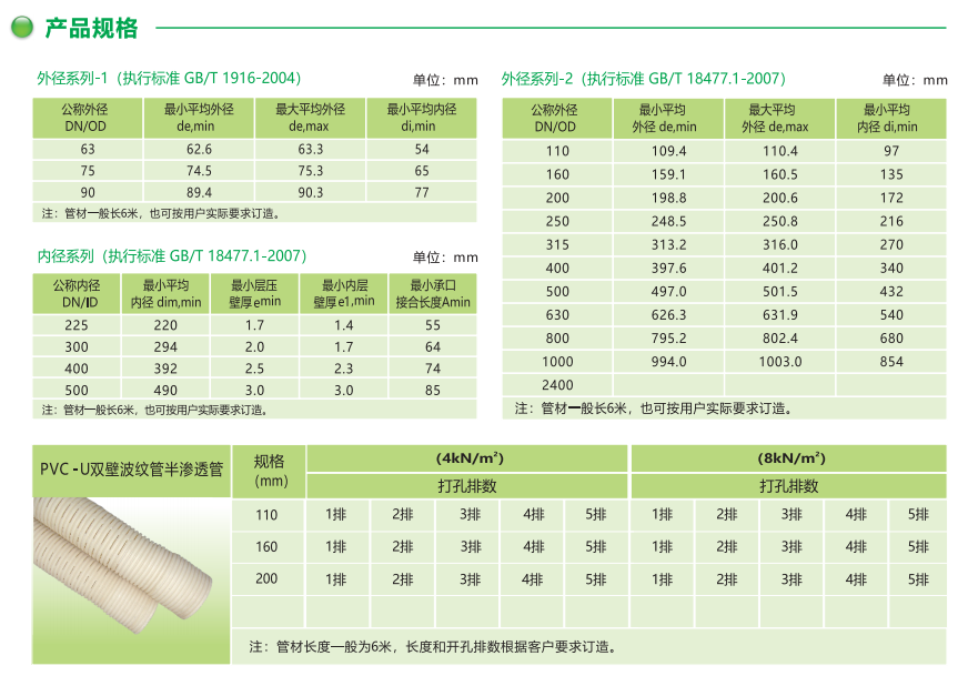 PVC-U雙壁波紋管廠家規(guī)格