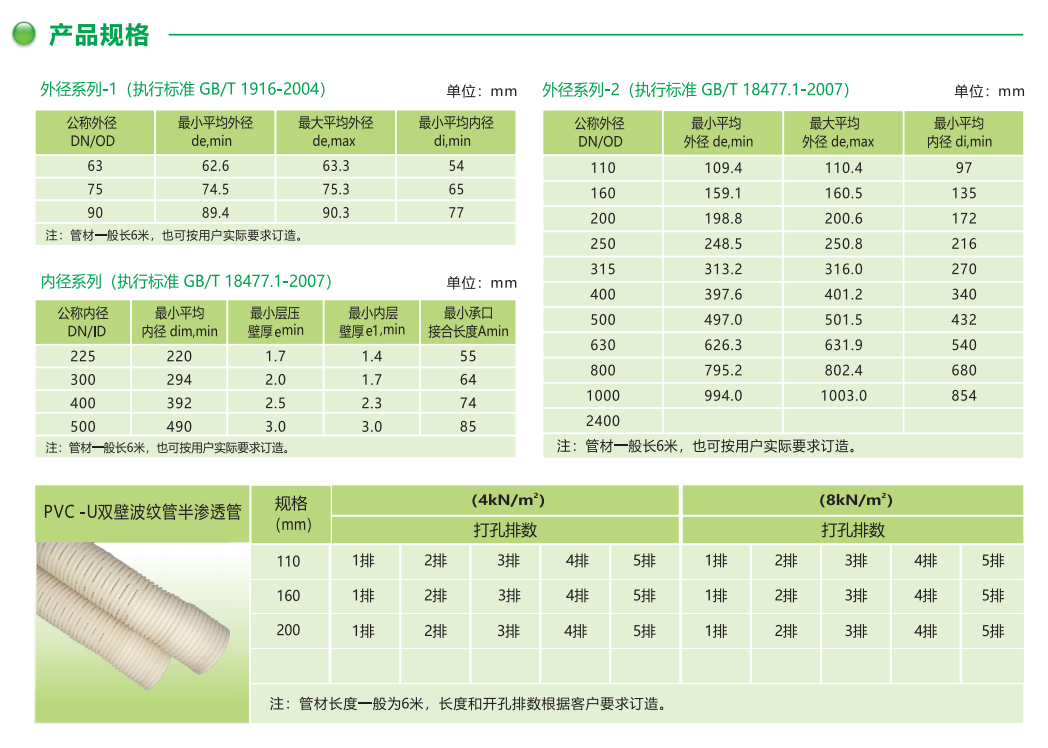 PVC-U雙壁波紋管型號