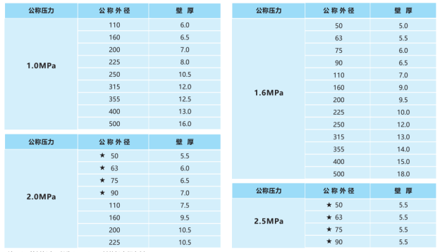 鋼絲網(wǎng)骨架塑料復(fù)合管